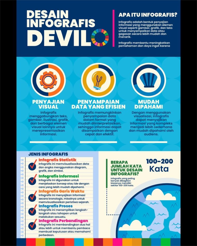 Jasa Desain Infografis Jogja